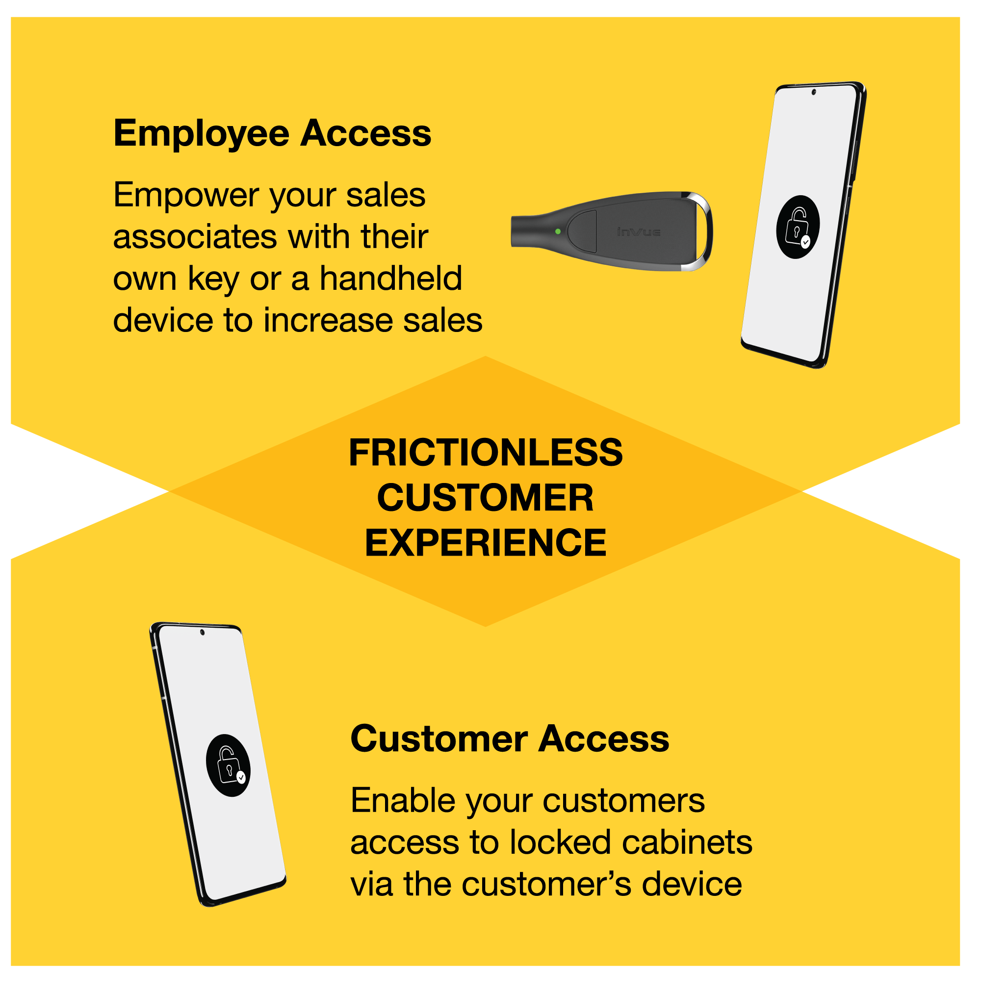 Graphic showing how InVue's OneKEY can offer a Frictionless Customer Experience.