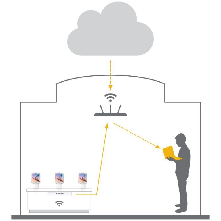 Announcing InVue Insight the newest addition to InVue’s Software Solutions.