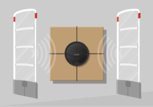 Electronic Article Surveillance (EAS) systems infographic