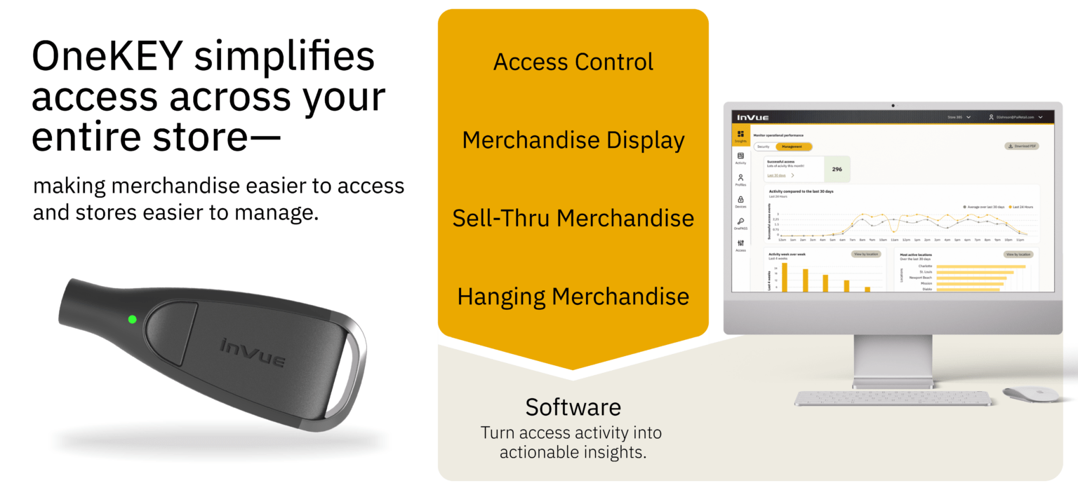 OneKEY simplifies storewide access across merchandise displays, sell-through merchandise, hanging merchandise, and access control, with software insights for easier management.