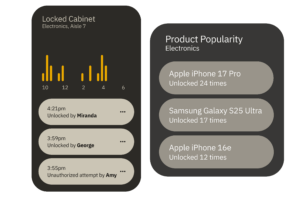 Data Insights showing when locks were unlocked by a retail associate,