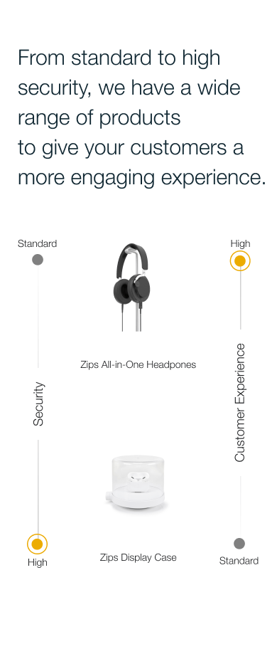 Merchandise Display Security - Complete security for headphones, and earbuds
