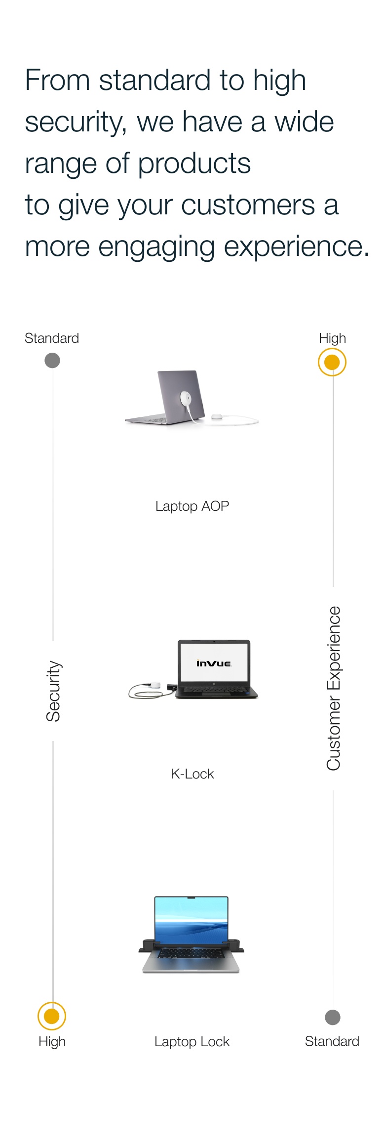 Customer experience infographic for mobile