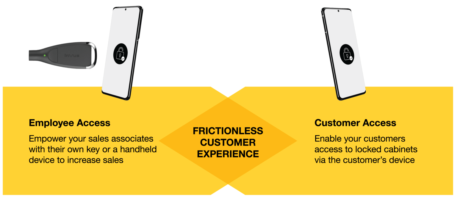 Graphic showing how InVue's OneKEY can offer a Frictionless Customer Experience.