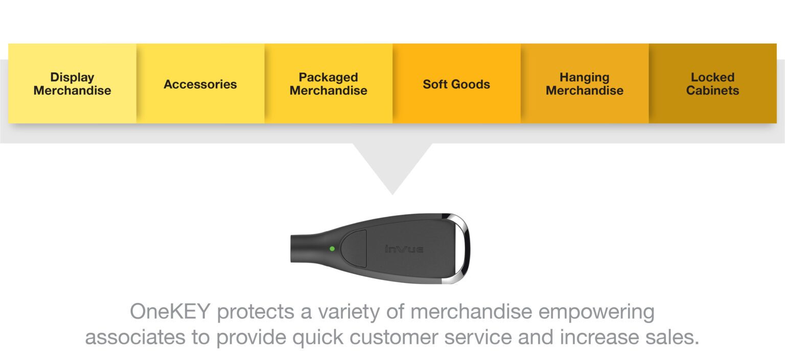Image of Asset Protection solutions for OneKEY