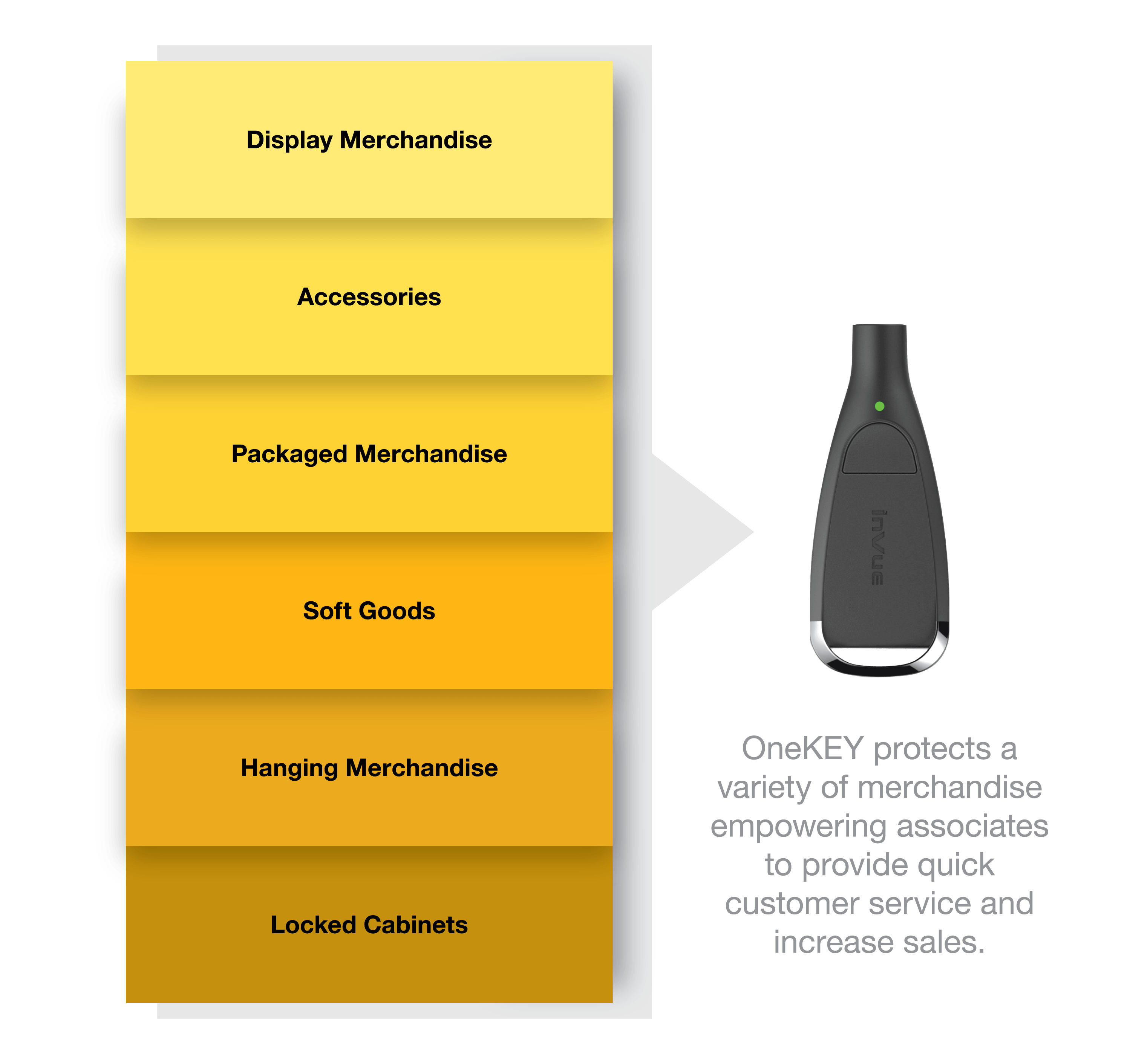 List of Asset Protection solutions for OneKEY