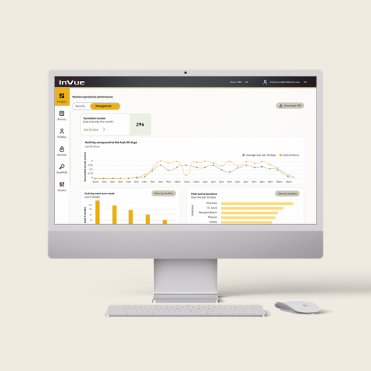 InVue's Portal Dashboard shows analytics into store and associate activity.