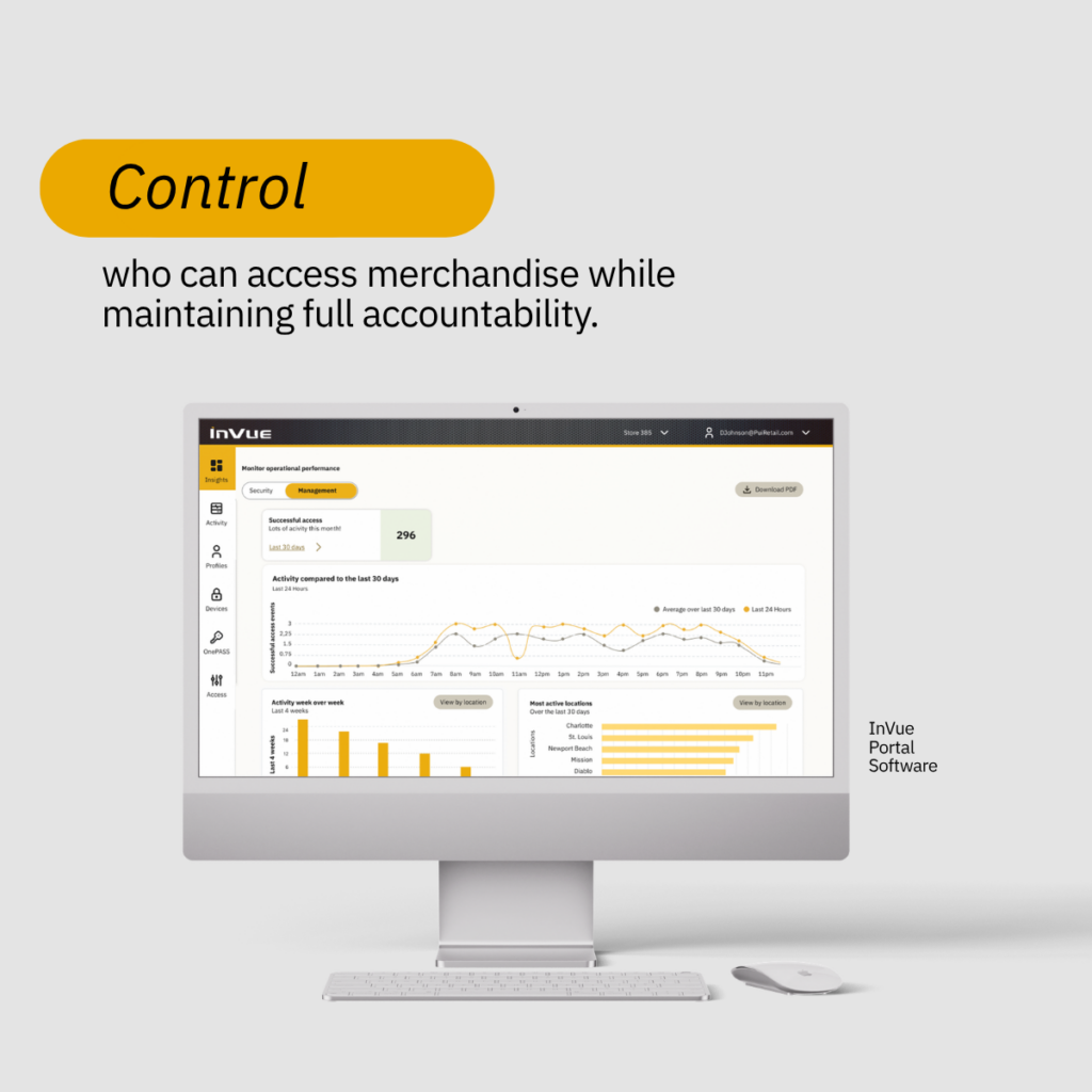 InVue Portal Software dashboard on a desktop monitor showing access activity, trends, and most active store locations
